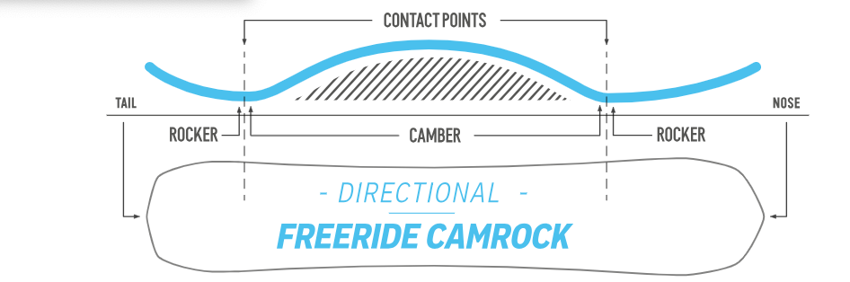  Nidecker Megalight Freeride CamRock