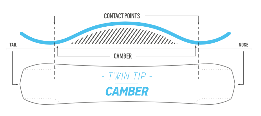  Nidecker Sensor Pro Camber