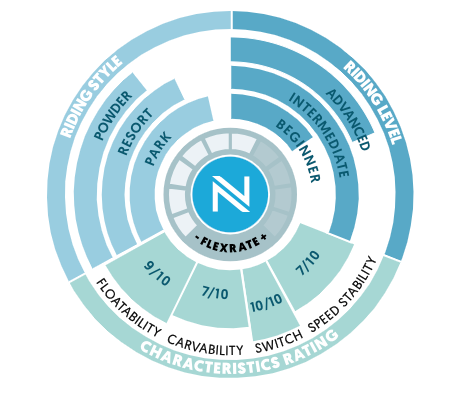  Nidecker Sensor Pro Techweel