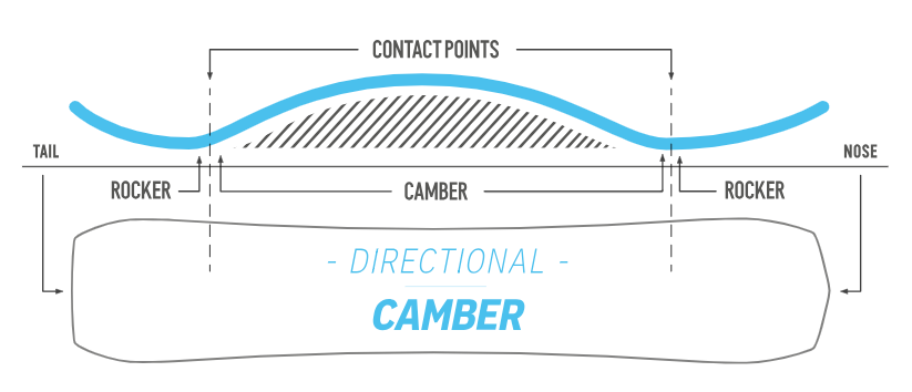  Nidecker Venus Plus Camrock