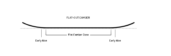  Nitro T1  Flat-Out Camber