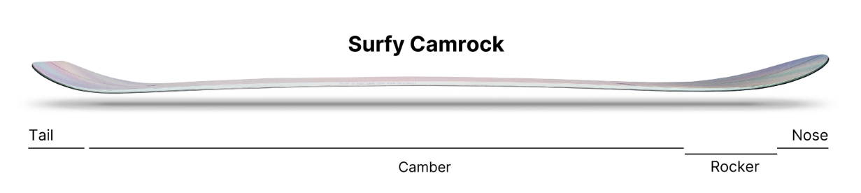  Nidecker Mellow Surfy CamRock