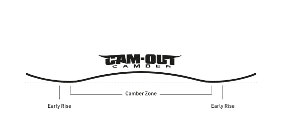  Nitro Lectra Flat-Out Camber
