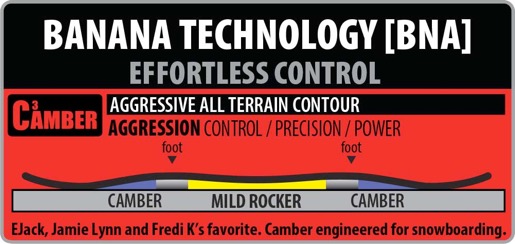 Lib Tech snowboards Lib Tech Dynamo Banana Technology C3 camber