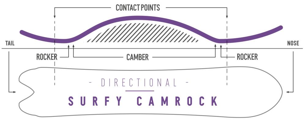  Nidecker Beta APX Surfy Camrock